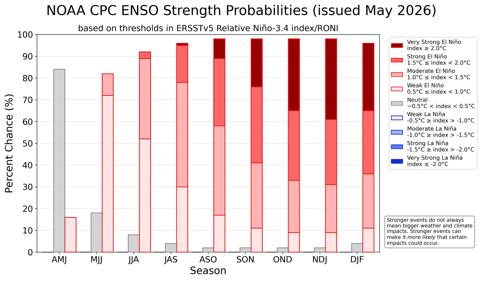 El Niño sharpens, and so does Suyana. The forecast is clearer, the appetite for parametric is growing, and the team is building ahead of the season.